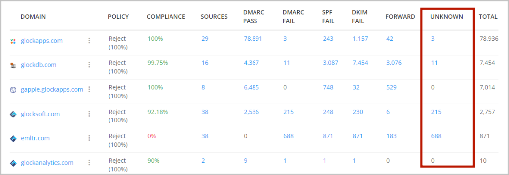 GlockApps DMARC Analytics: how to identify unknown sources