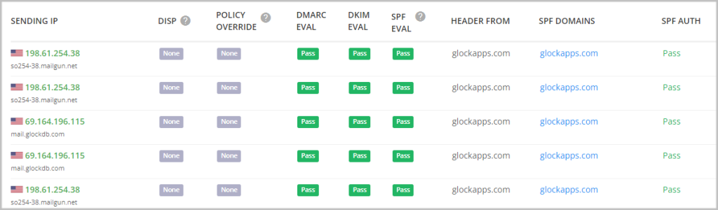 how-does-return-path-apply-to-spf-and-dmarc-help-glockapps