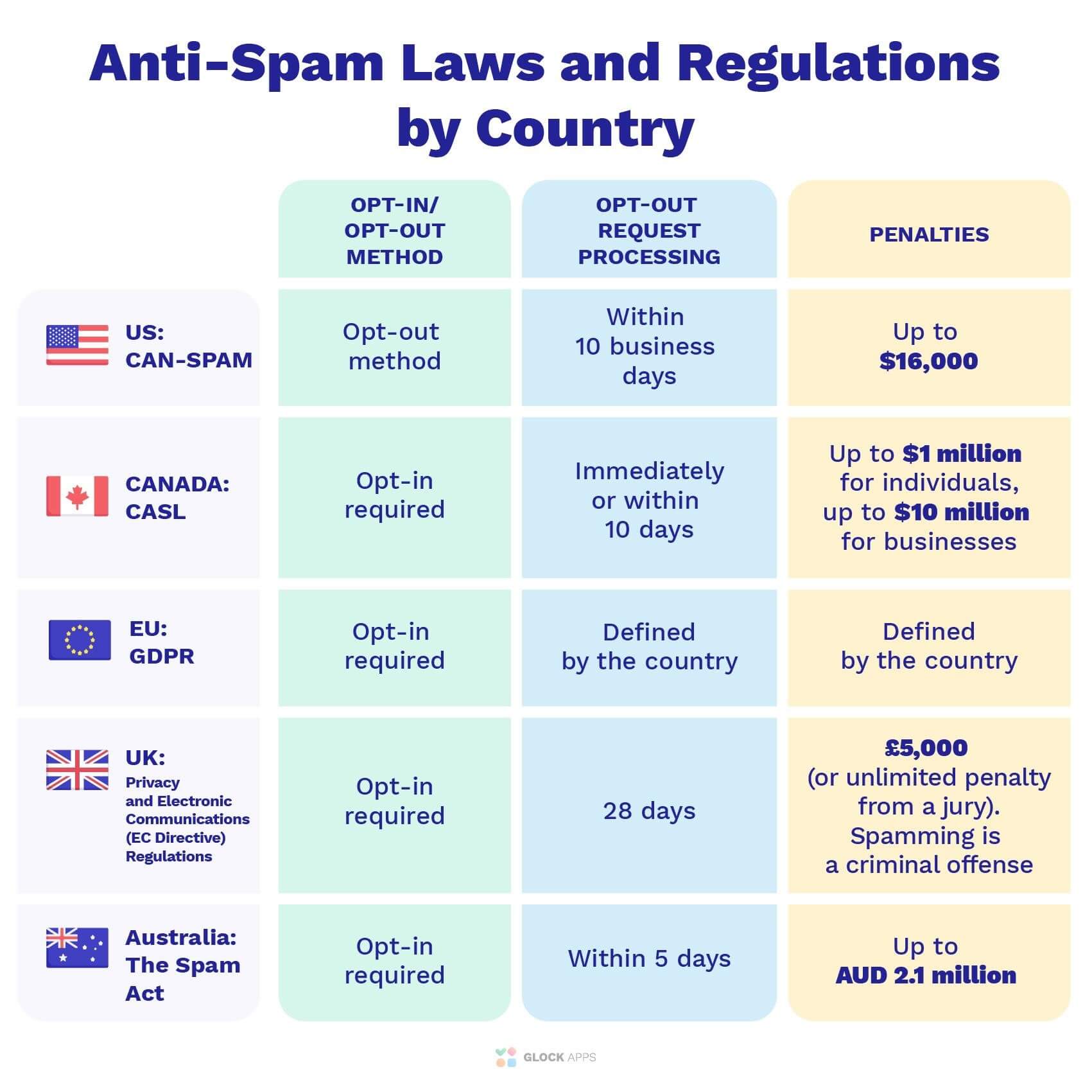 AntiSpam Regulations in 2020 Do You Comply? GlockApps