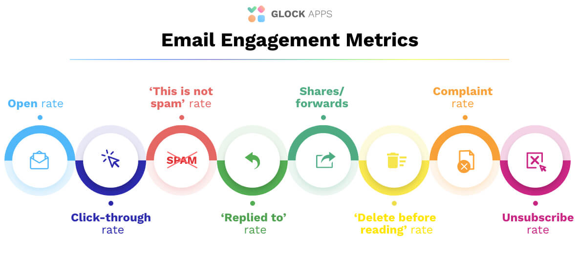 Emails Go To Spam 6 Surefire Tips To Improve Email Engagement Glockapps