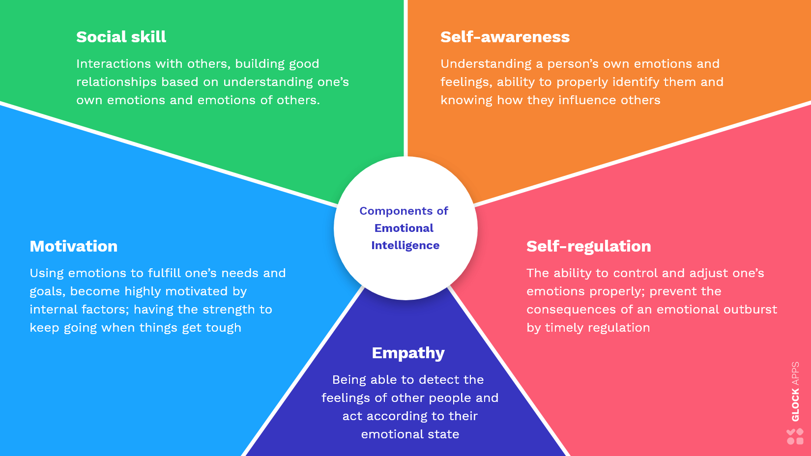 emotional intelligence wheel empathy