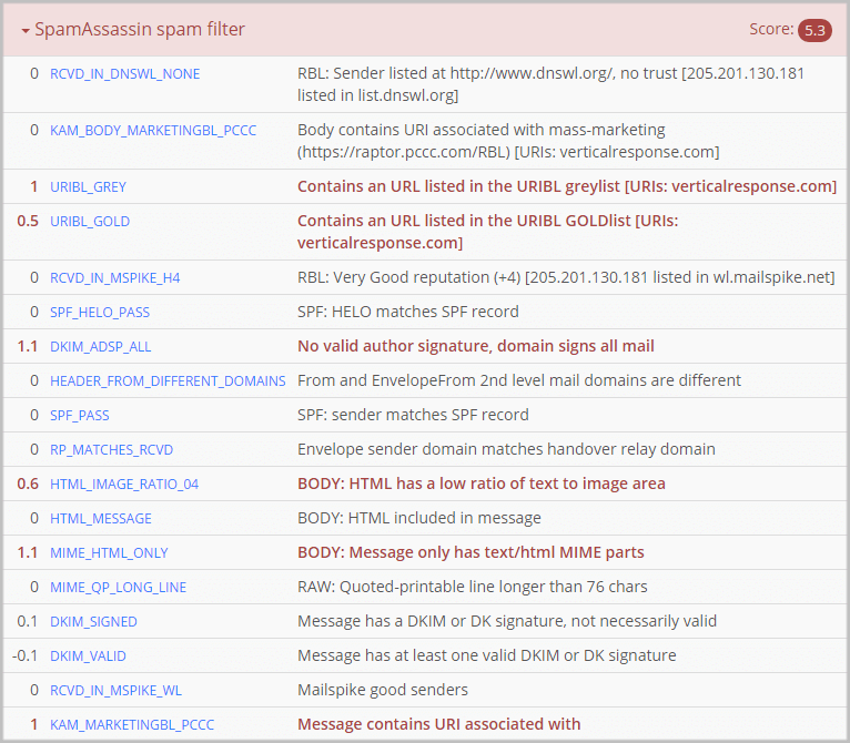 How to write spamassassin rules