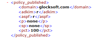 Email Authentication: the Ultimate Guide