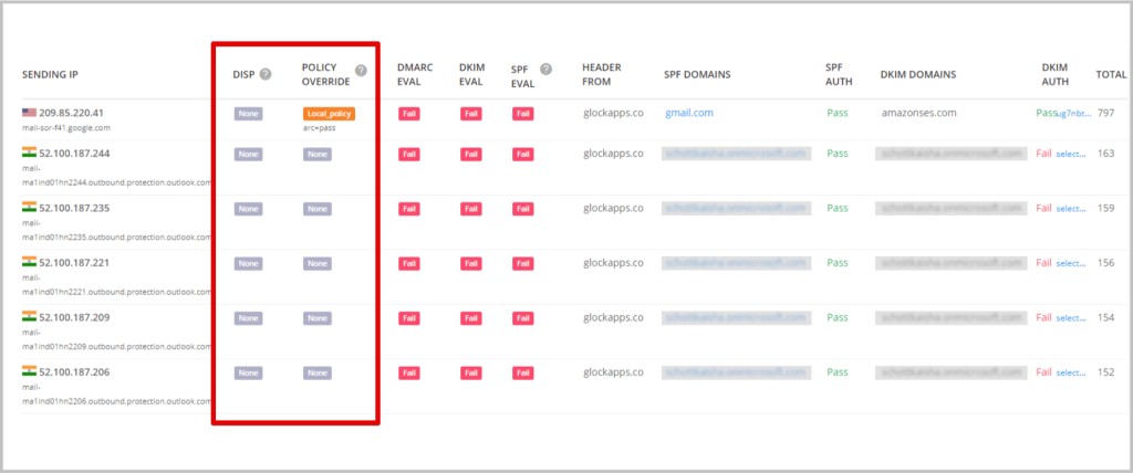 DMARC prevent spoofing