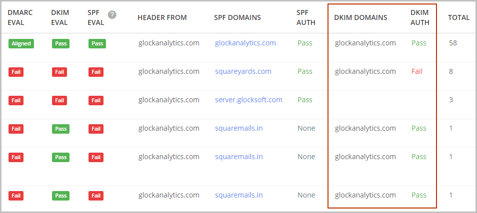 DKIM fail