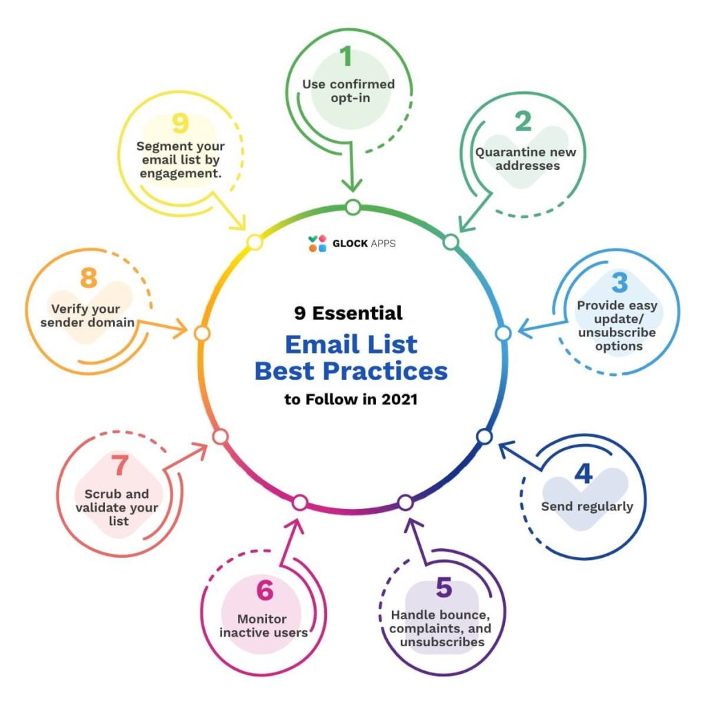 email list management