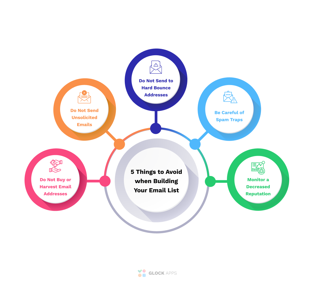 best practices for email management