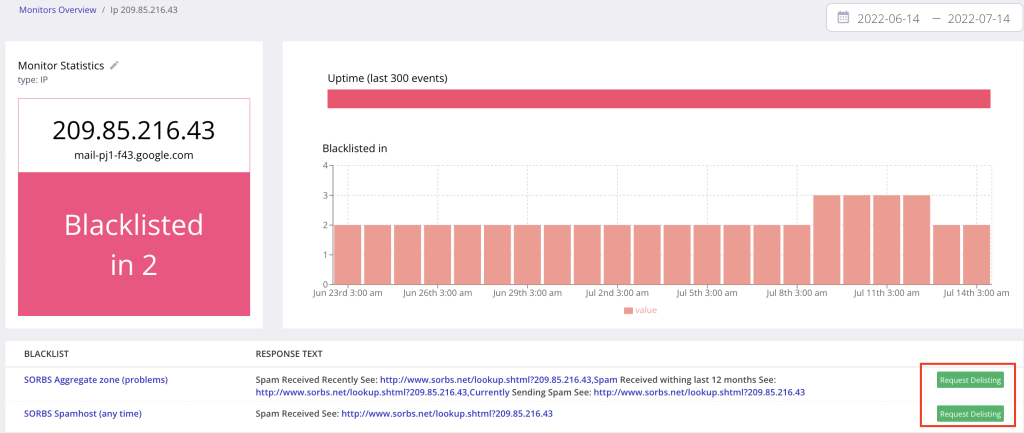 IP blacklist removal