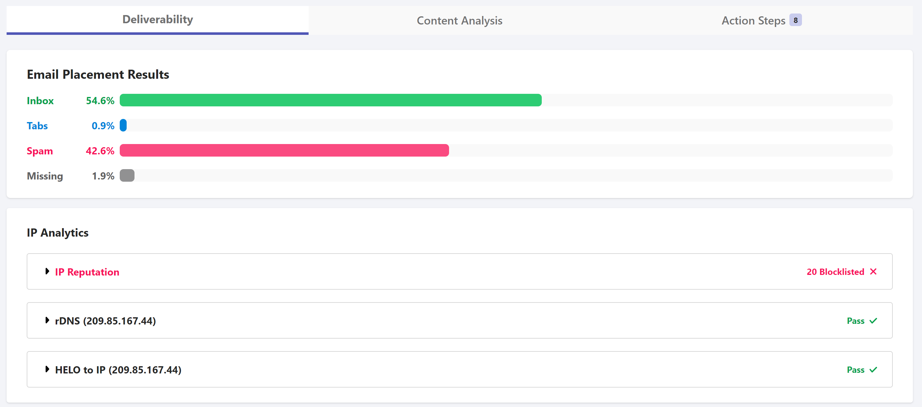 Spam test results without an SPF record
