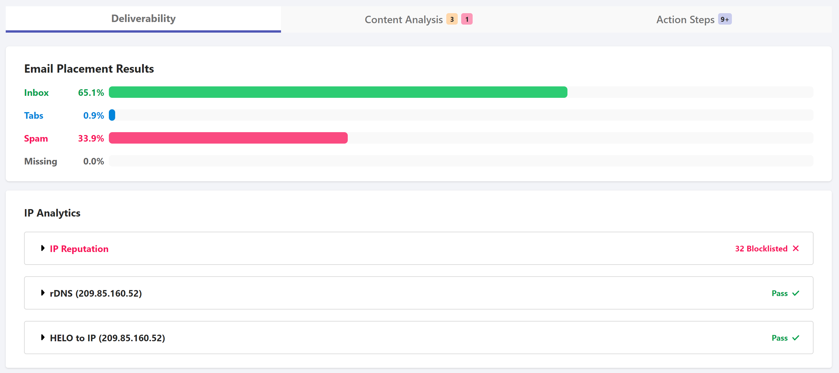 Spam test results 6 days after setting up SPF record