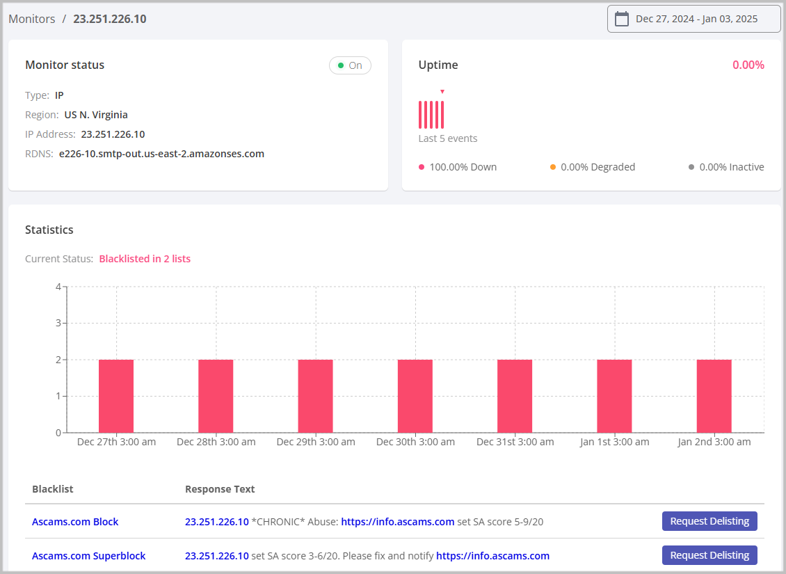 How to Find and Fix Email Deliverability Issues